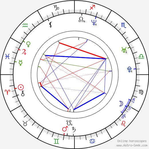 Lee Williams birth chart, Lee Williams astro natal horoscope, astrology