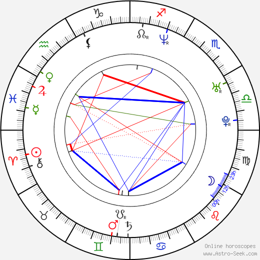 Birth chart of Lee Williams - Astrology horoscope