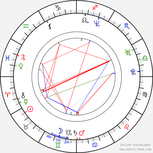 Libor Procházka birth chart, Libor Procházka astro natal horoscope, astrology