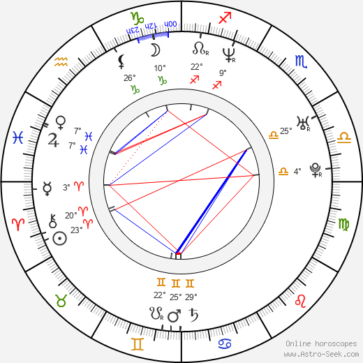 Lin Liu birth chart, biography, wikipedia 2024, 2025