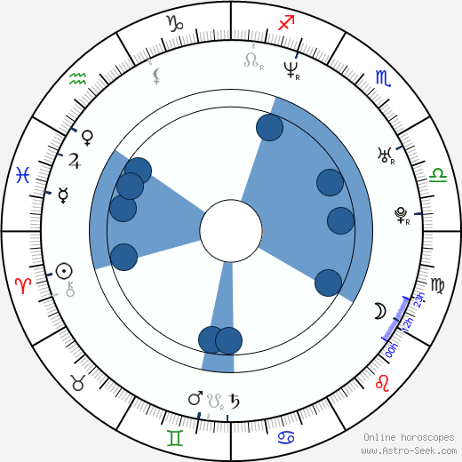 Marcus Brown wikipedia, biography, birth chart, instagram Marcus Brown wikipedia, horoscope, astrology, instagram