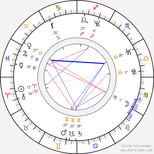 Marcus Brown birth chart, biography, wikipedia 2024, 2025