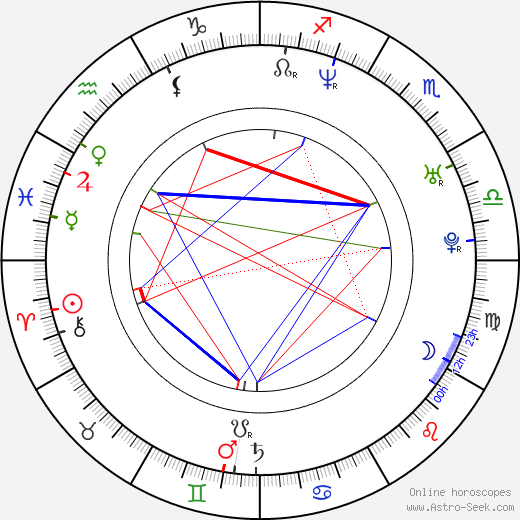 Marcus Brown birth chart, Marcus Brown astro natal horoscope, astrology