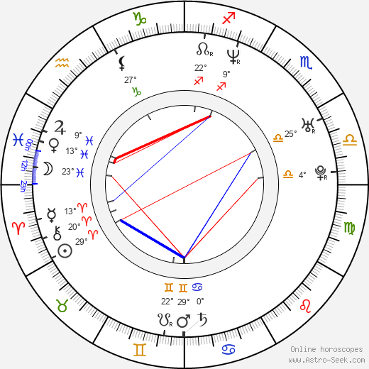 Marcus Ehning birth chart, biography, wikipedia 2024, 2025