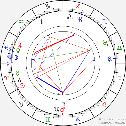 Marcus Ehning birth chart, Marcus Ehning astro natal horoscope, astrology