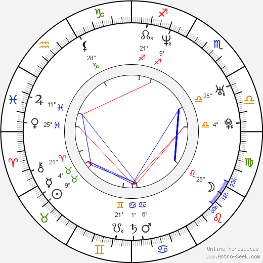 Marek Wlodarczyk birth chart, biography, wikipedia 2024, 2025