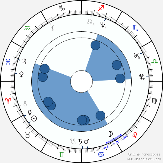 Mark Baranowski wikipedia, horoscope, astrology, instagram