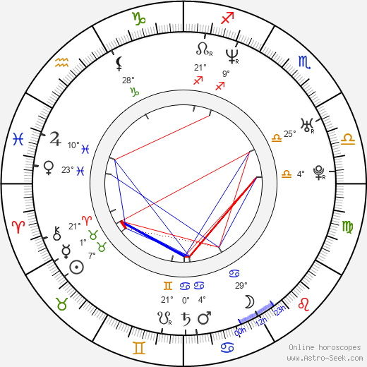 Mark Baranowski birth chart, biography, wikipedia 2024, 2025