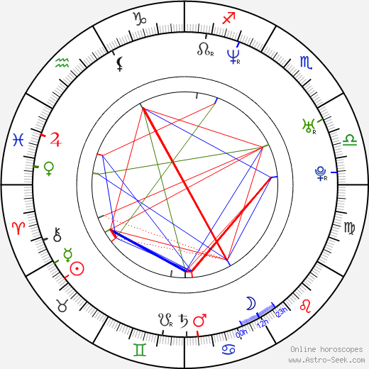 Mark Baranowski birth chart, Mark Baranowski astro natal horoscope, astrology