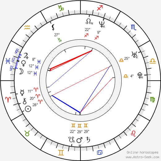 Mark Tremonti birth chart, biography, wikipedia 2024, 2025
