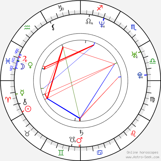 Mark Tremonti birth chart, Mark Tremonti astro natal horoscope, astrology