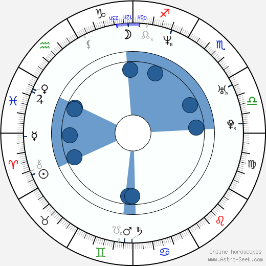 Marley Shelton wikipedia, biography, birth chart, instagram Marley Shelton wikipedia, horoscope, astrology, instagram