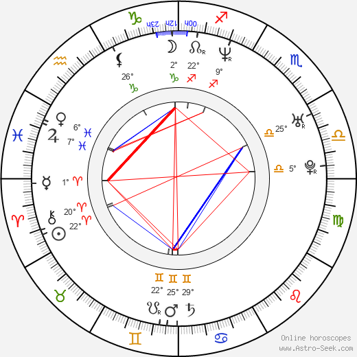 Marley Shelton birth chart, biography, wikipedia 2024, 2025