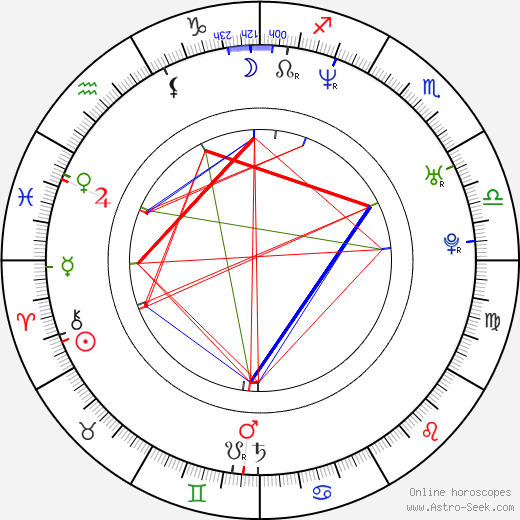 Marley Shelton birth chart, Marley Shelton astro natal horoscope, astrology