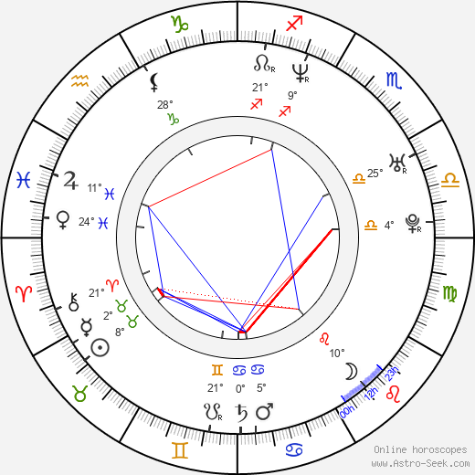 Martin de Thurah birth chart, biography, wikipedia 2024, 2025