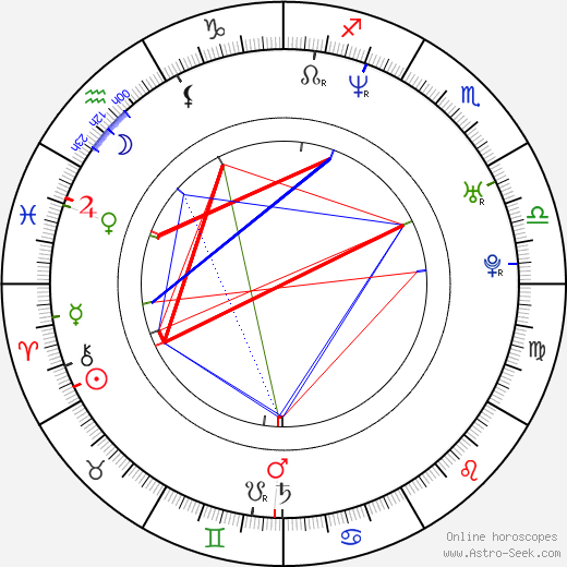 Mat Devine birth chart, Mat Devine astro natal horoscope, astrology