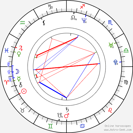 Melinda Major birth chart, Melinda Major astro natal horoscope, astrology