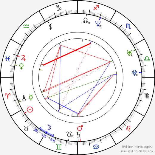 Michael Roesch birth chart, Michael Roesch astro natal horoscope, astrology