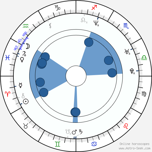 Mikael Åkerfeldt horoscope, astrology, sign, zodiac, date of birth, instagram