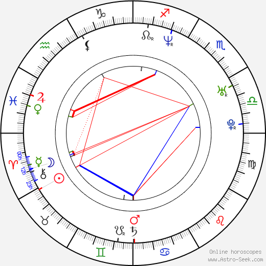 Mikolaj Jaroszewicz birth chart, Mikolaj Jaroszewicz astro natal horoscope, astrology