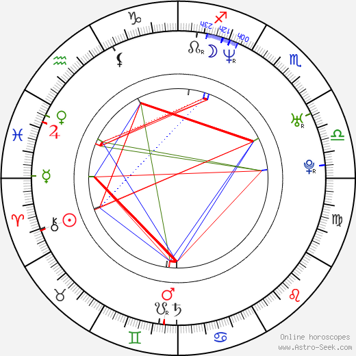 Mirai Yamamoto birth chart, Mirai Yamamoto astro natal horoscope, astrology