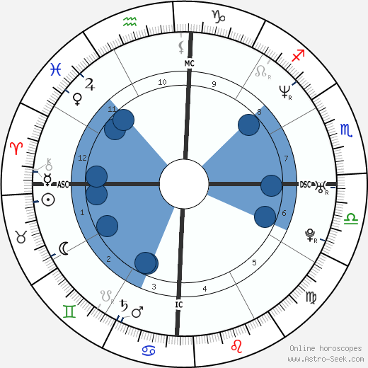 Muhoozi Kainerugaba wikipedia, horoscope, astrology, instagram