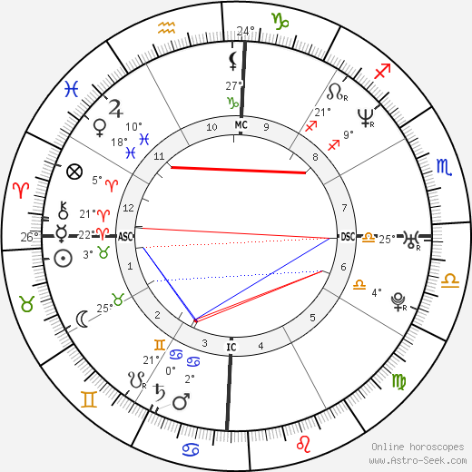 Muhoozi Kainerugaba birth chart, biography, wikipedia 2024, 2025