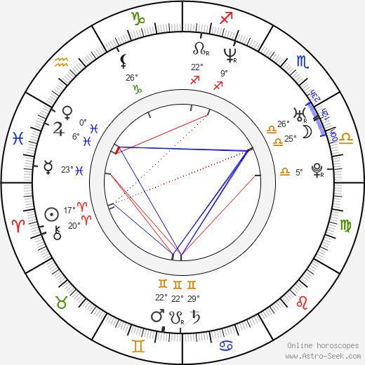 Nathan Baesel birth chart, biography, wikipedia 2023, 2024