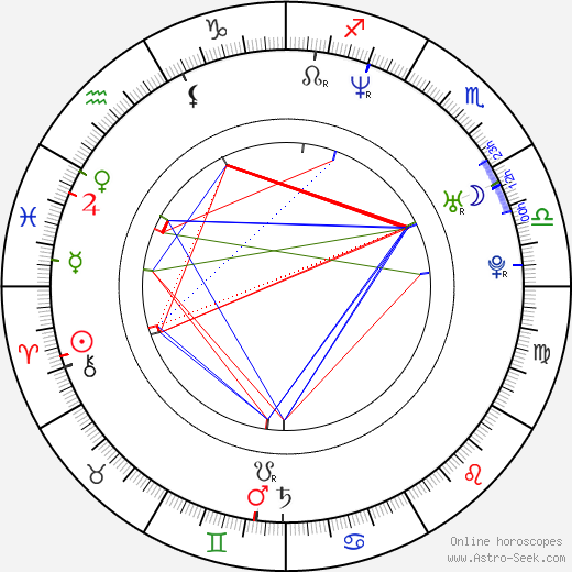 Nathan Baesel birth chart, Nathan Baesel astro natal horoscope, astrology