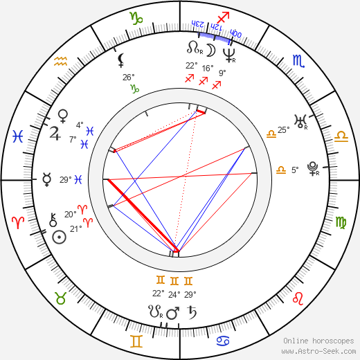 Nicolas Read birth chart, biography, wikipedia 2024, 2025