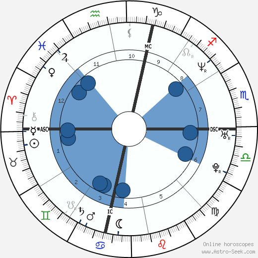 Penélope Cruz wikipedia, biography, birth chart, instagram Penélope Cruz wikipedia, horoscope, astrology, instagram