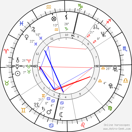 Penélope Cruz birth chart, biography, wikipedia 2024, 2025