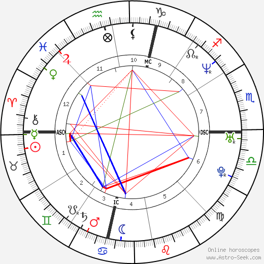 Penélope Cruz birth chart, Penélope Cruz astro natal horoscope, astrology