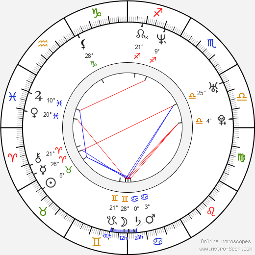 Peter Hearn birth chart, biography, wikipedia 2024, 2025