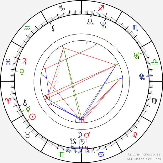 Peter Hearn birth chart, Peter Hearn astro natal horoscope, astrology