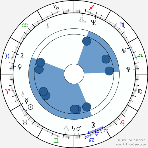 Phil Price wikipedia, horoscope, astrology, instagram