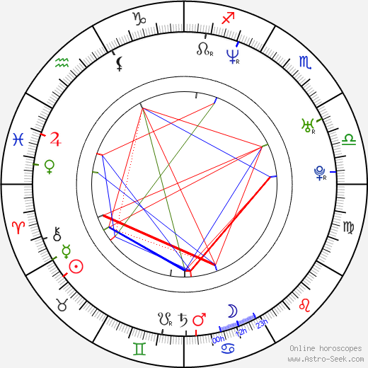Phil Price birth chart, Phil Price astro natal horoscope, astrology