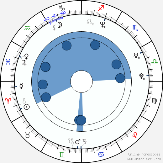 Quentin Dupieux Oroscopo, astrologia, Segno, zodiac, Data di nascita, instagram