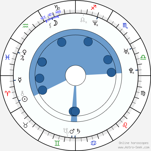 Quentin Dupieux wikipedia, biography, birth chart, instagram Quentin Dupieux wikipedia, horoscope, astrology, instagram