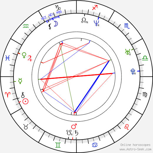 Quentin Dupieux birth chart, Quentin Dupieux astro natal horoscope, astrology