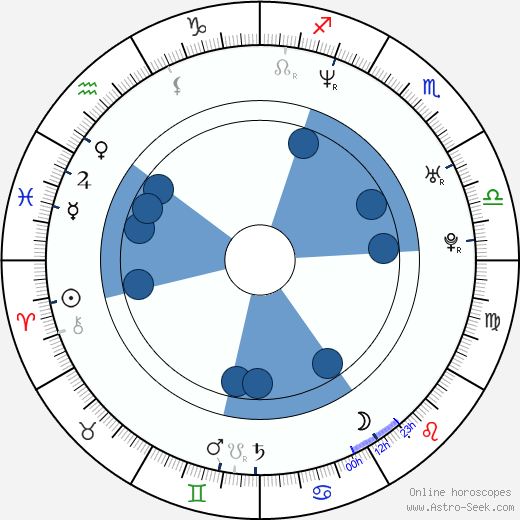 Richard Christy wikipedia, horoscope, astrology, instagram