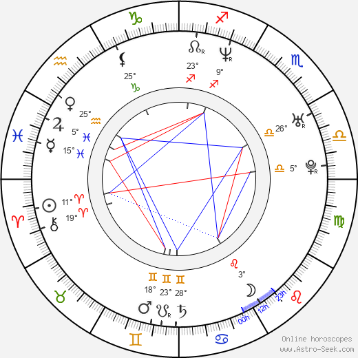 Richard Christy birth chart, biography, wikipedia 2024, 2025