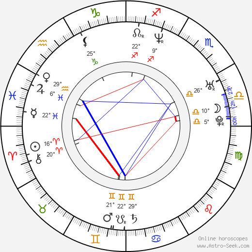 Robert Kovač birth chart, biography, wikipedia 2023, 2024