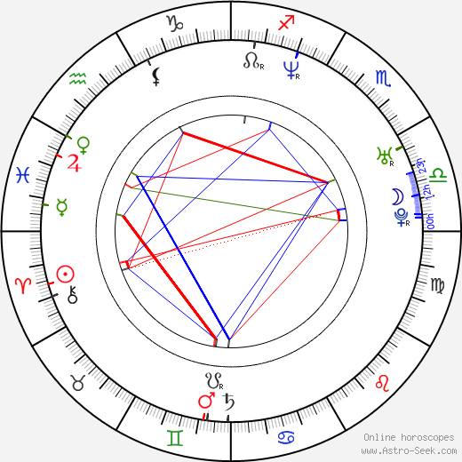 Robert Kovač birth chart, Robert Kovač astro natal horoscope, astrology