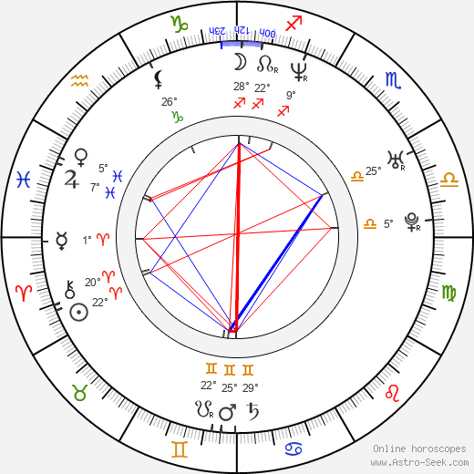 Roman Hamrlík birth chart, biography, wikipedia 2023, 2024