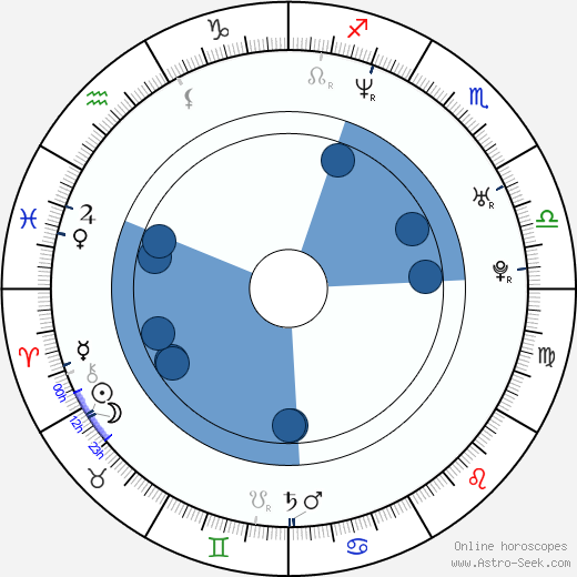 Ryan Barton-Grimley horoscope, astrology, sign, zodiac, date of birth, instagram