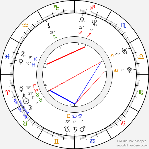 Ryan Barton-Grimley birth chart, biography, wikipedia 2023, 2024