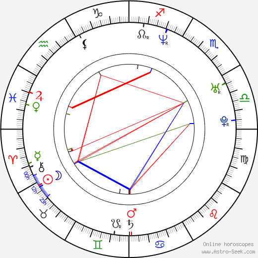 Ryan Barton-Grimley birth chart, Ryan Barton-Grimley astro natal horoscope, astrology