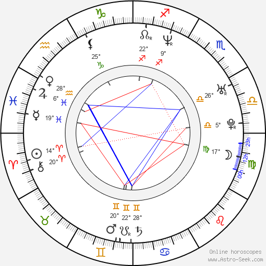 Ryan McKinney birth chart, biography, wikipedia 2024, 2025