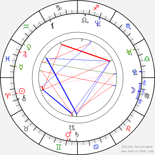 Ryan McKinney birth chart, Ryan McKinney astro natal horoscope, astrology